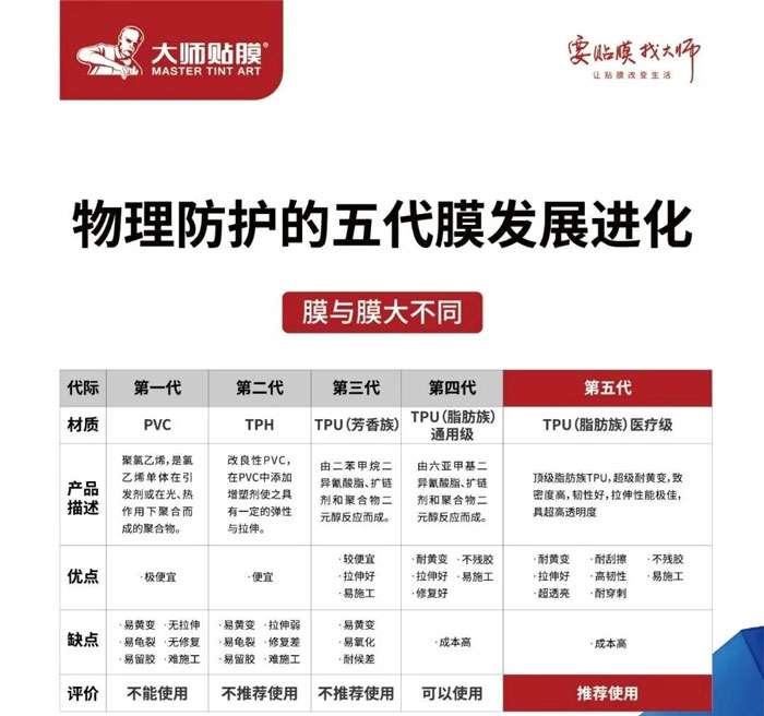 大师贴膜
